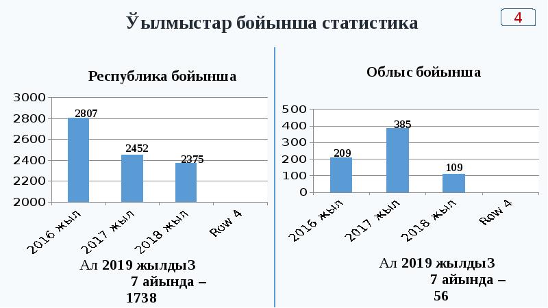 Адалдық сағаты презентация