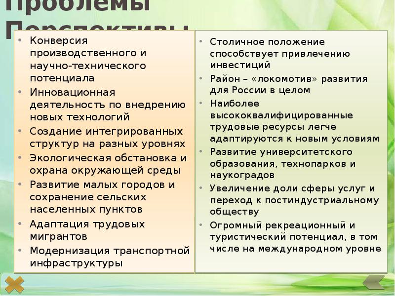 Транспортное положение москвы. Столичное положение района. Столичное положение. Сербия форма правления и государственное устройство. Положение центрального района.