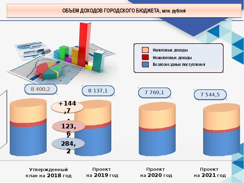 Проект бюджета на 2021 год и на плановый период 2021 и 2021 годов