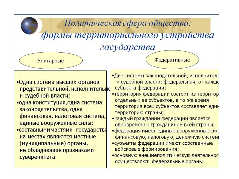 Характеристики унитарных и федеративных государств. Различие унитарного и федеративного. Отличие унитарного государства от федеративного. Различия между Федерацией и унитарным государством.