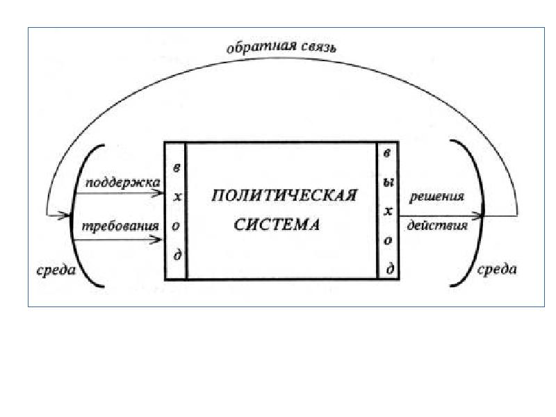 Схема дэвида истона