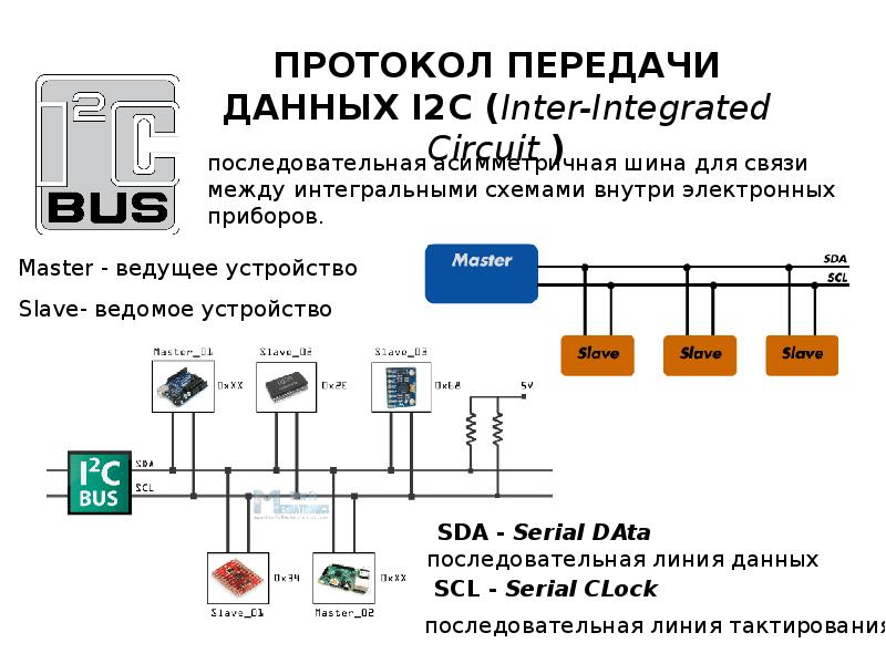 Протоколы передачи данных. Протокол связи i2c. Протоколы проводной передачи данных. Протоколы связи и передачи данных 2g.. Протокол коммутатора для передачи данных.