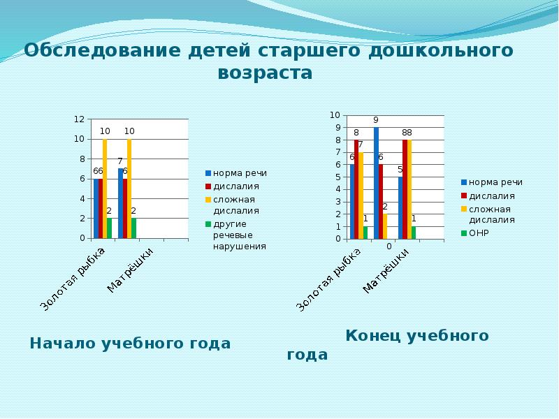 Презентация годового отчета в подготовительной группе