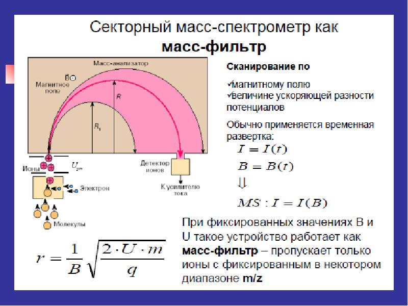 Масса электромагнитное поле. Магнитный масс-спектрометр. Масс спектрометр. Масс-спектрометр принцип работы. Схема масс-спектрометра.