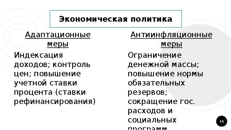 План по теме виды причины и последствия инфляции