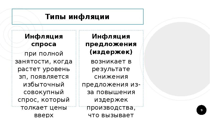 Презентация инфляция виды причины и последствия 11 класс