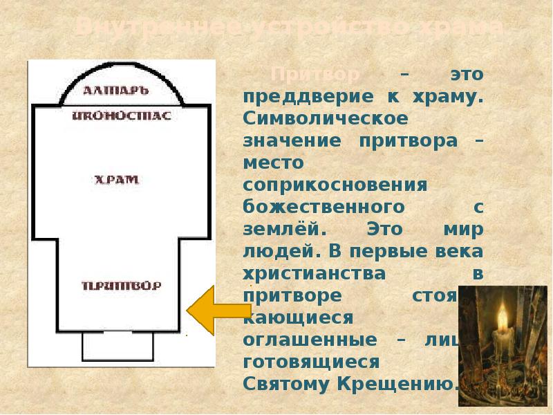 Устройство храма. Внутренние убранства храма притвор. Внутреннее убранство православного храма кратко. Символическое значение христианского храма. Внутреннее убранство храма православного проект.