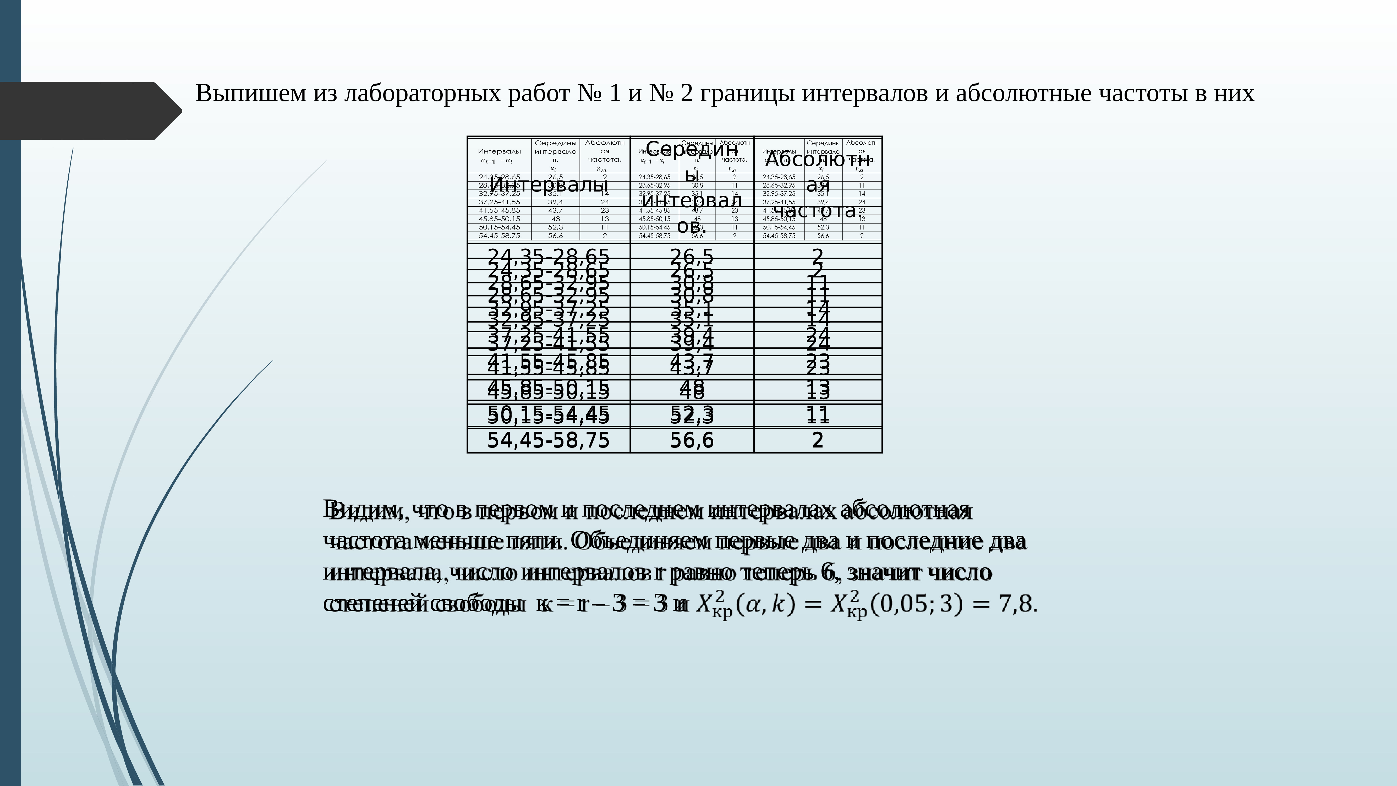 Найти лабораторную работу. Лабораторная работа по статистике. Лабораторная работа по мат статистике. Групповая лабораторная работа. Лабораторная работа по статистике пример.