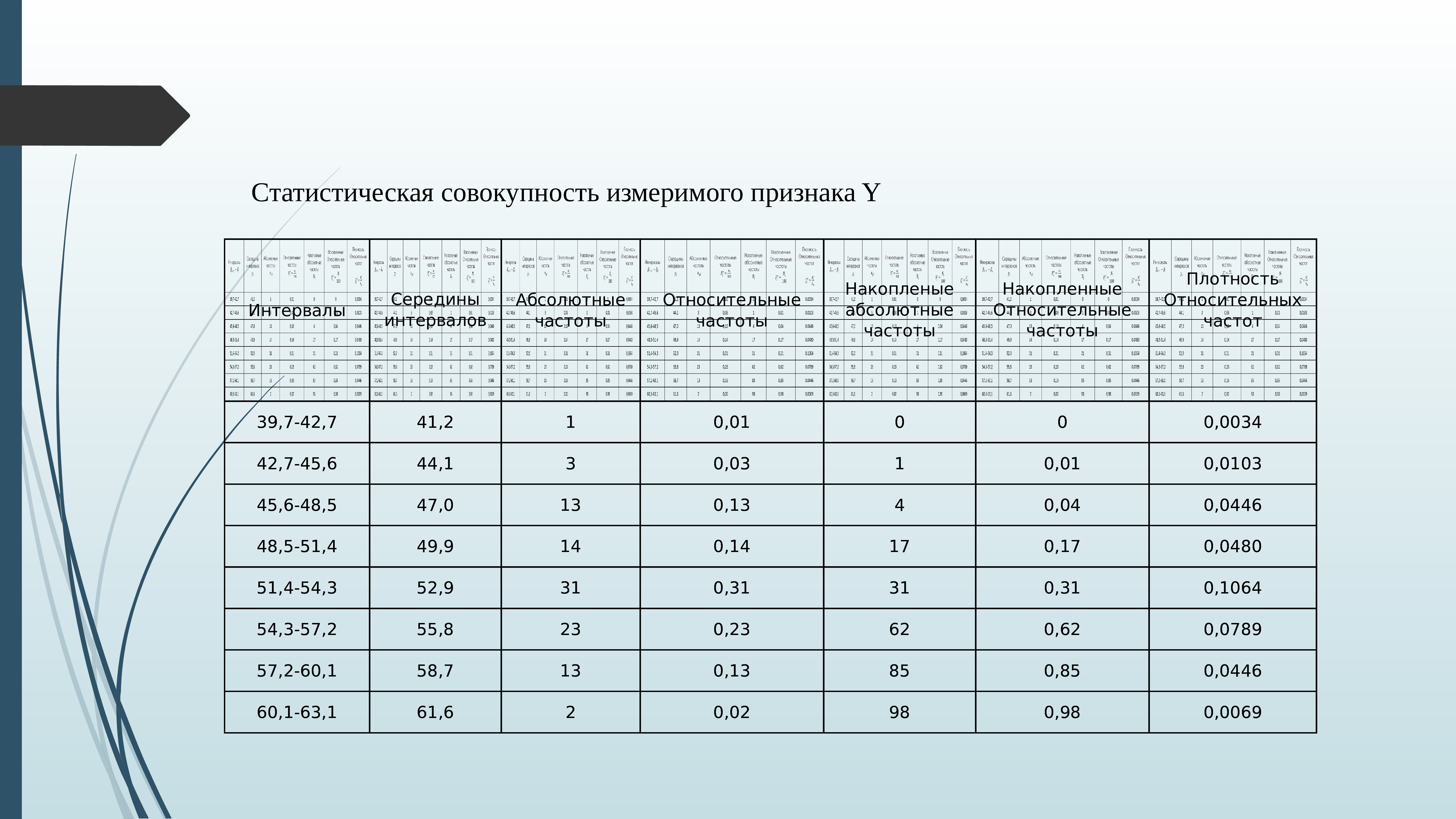 виды статистических таблиц сложные или групповые фото 28