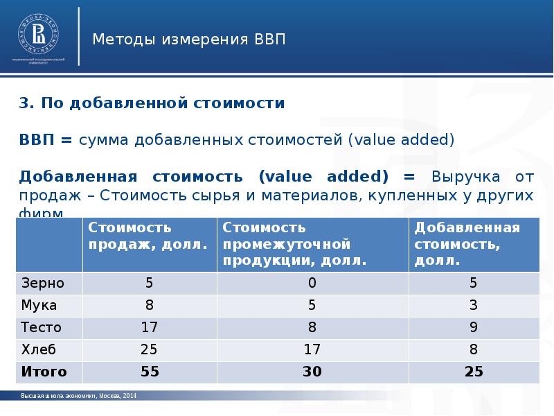 Том числе на основе международных