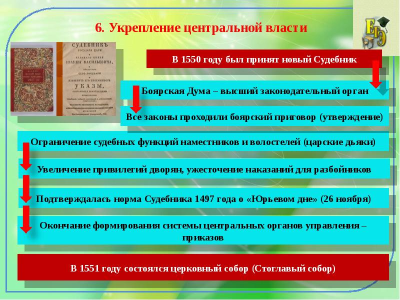 Начало правления ивана грозного реформы избранной рады 7 класс презентация