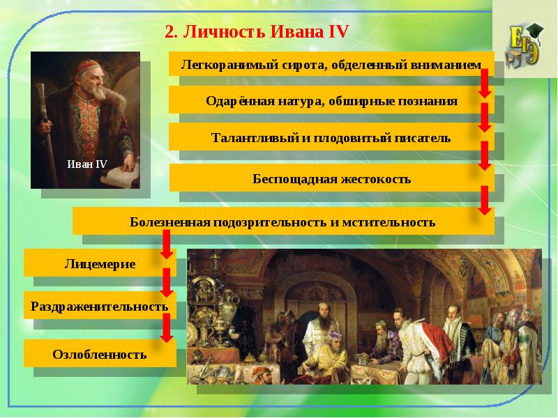 Начало правления ивана 4 реформы избранной рады проект