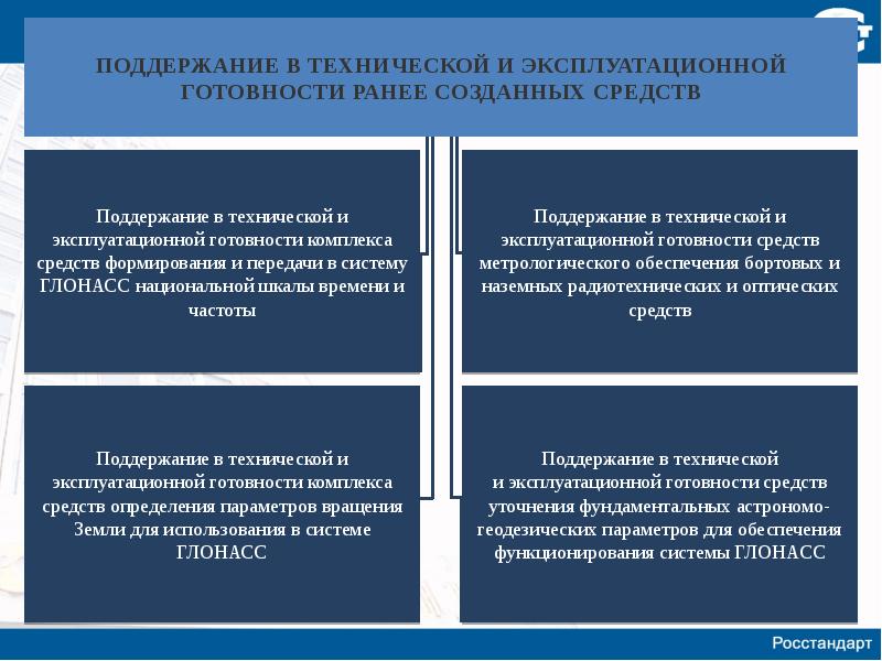 Готовность оборудования. Коэффициент эксплуатационной готовности. Эксплуатационная готовность оборудования расчет. Система обеспечения эксплуатационной готовности. Готовность оборудования это.