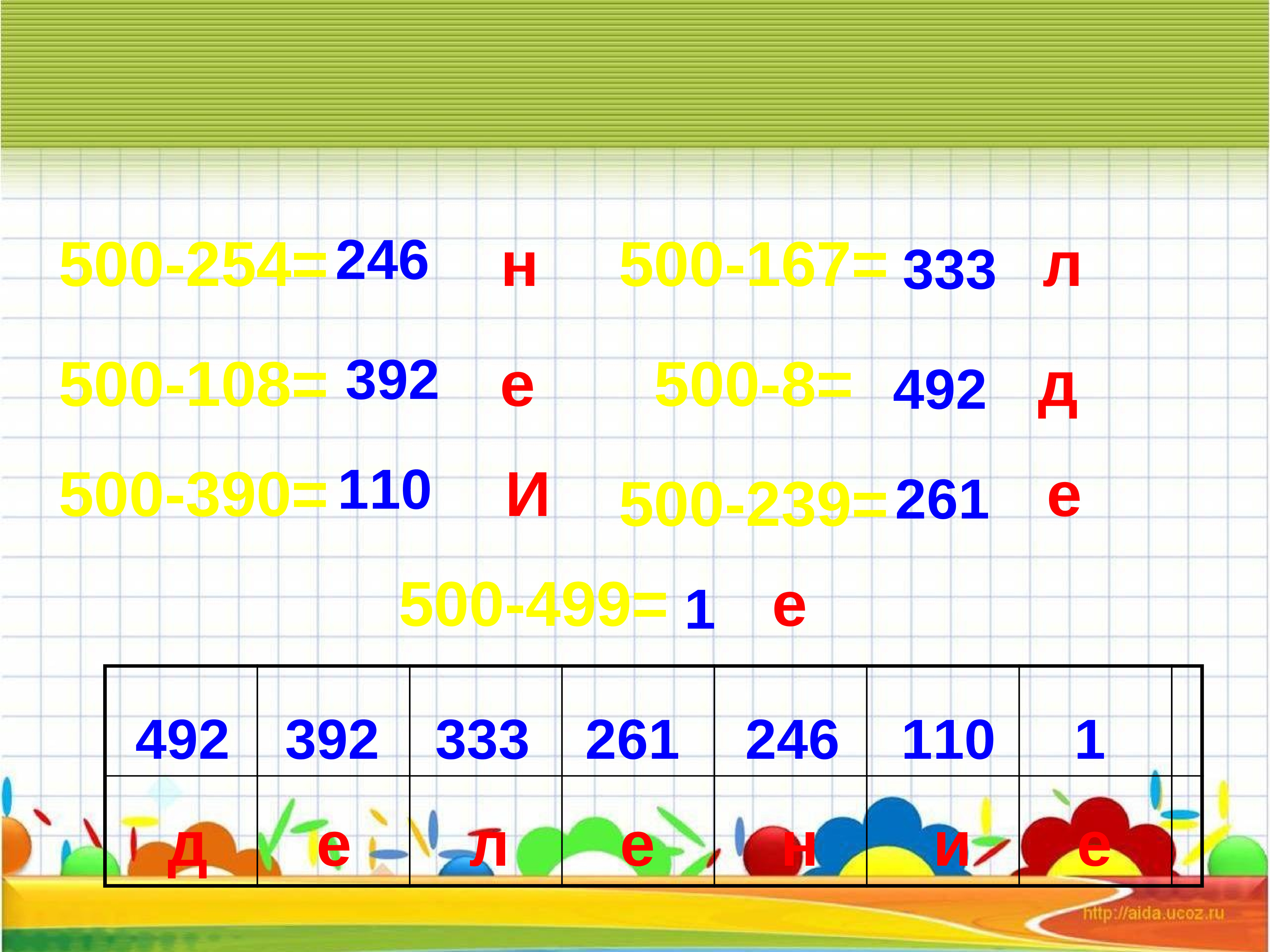 500 счета. Деление на двузначное число 4 класс устный счет. Урок по теме числа двузначного. Устный счет двузначных чисел. Сравни двузначные числа карточки.