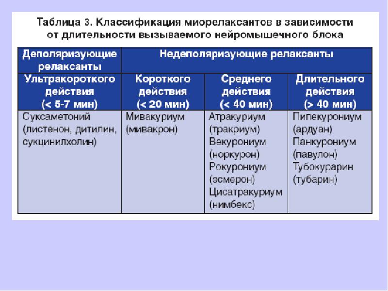 Врожденная кривошея травматология презентация