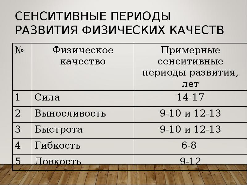 Сенситивные периоды обучения. Сенситивные периоды развития физических качеств. Сенситивный период это в физической.