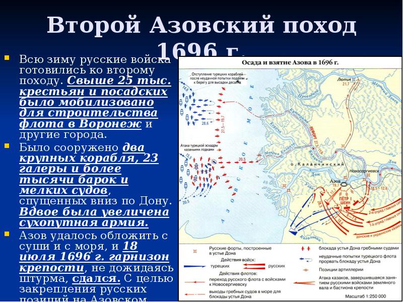 Итоги 1 азовского похода