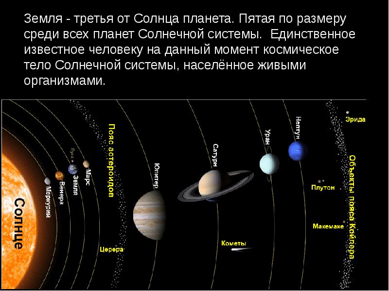 Карта солнечной системы реальные размеры