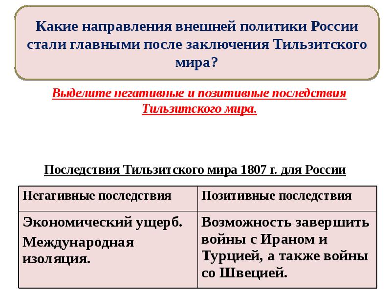 Внешняя политика россии в 19 веке презентация