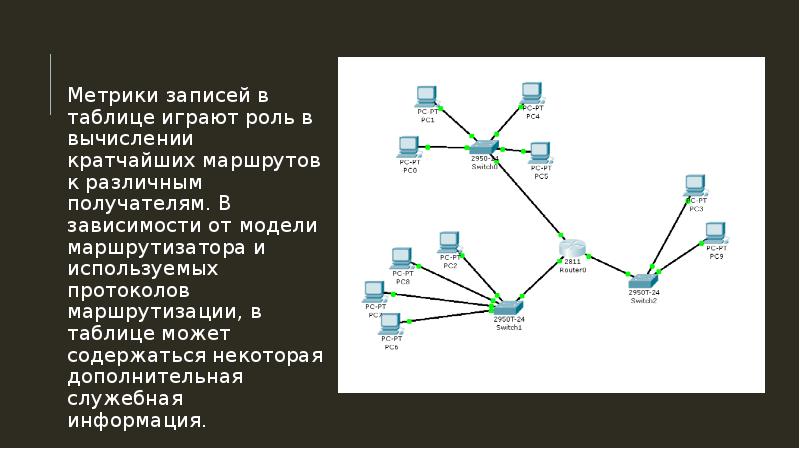 Функции маршрутизации. Основные функции маршрутизатора. Функциональная модель маршрутизатора. Основная функция маршрутизатора. Основные функции роутера.