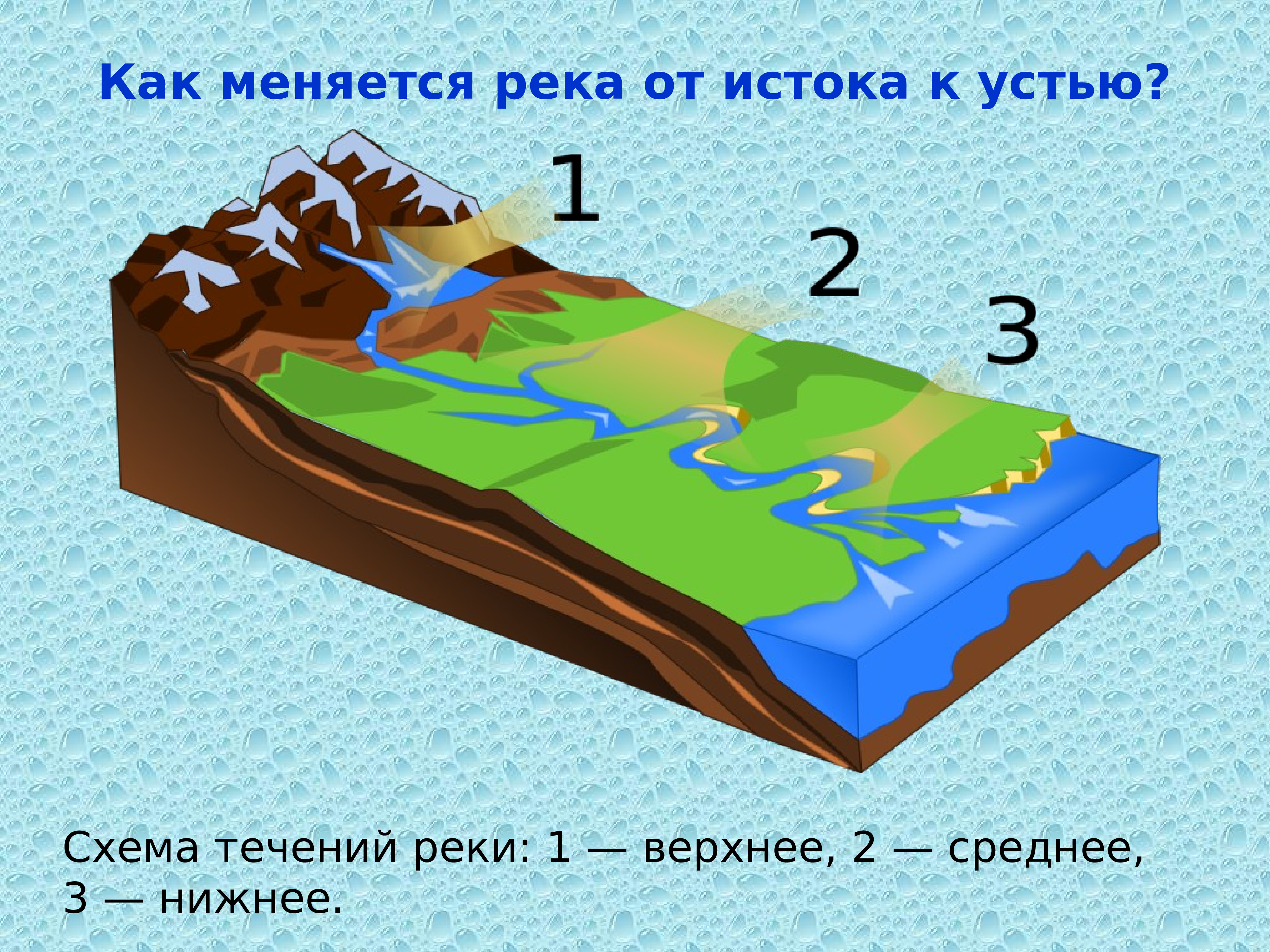 Как определить течение реки по берегам