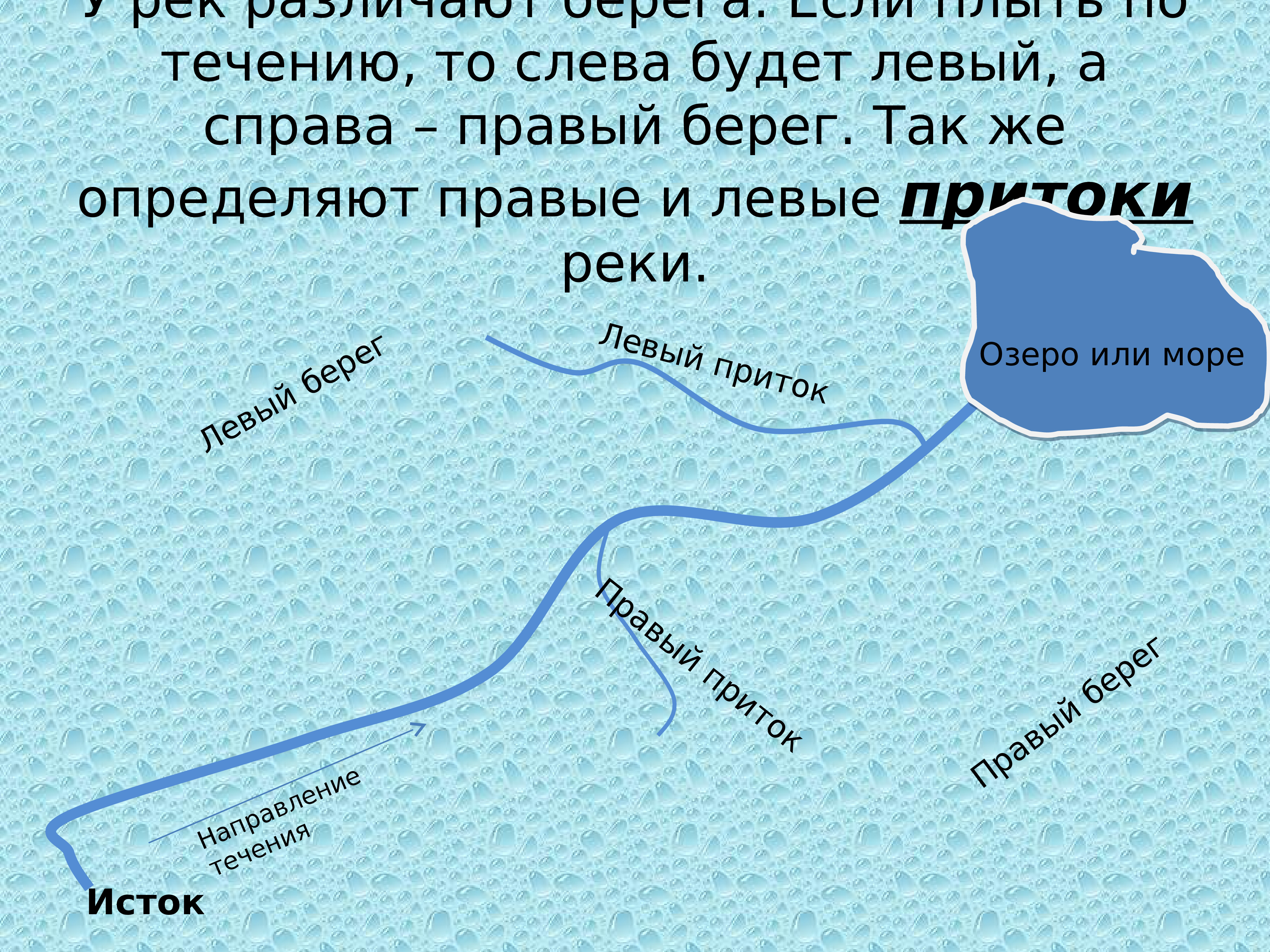 Презентация реки в природе на географических картах