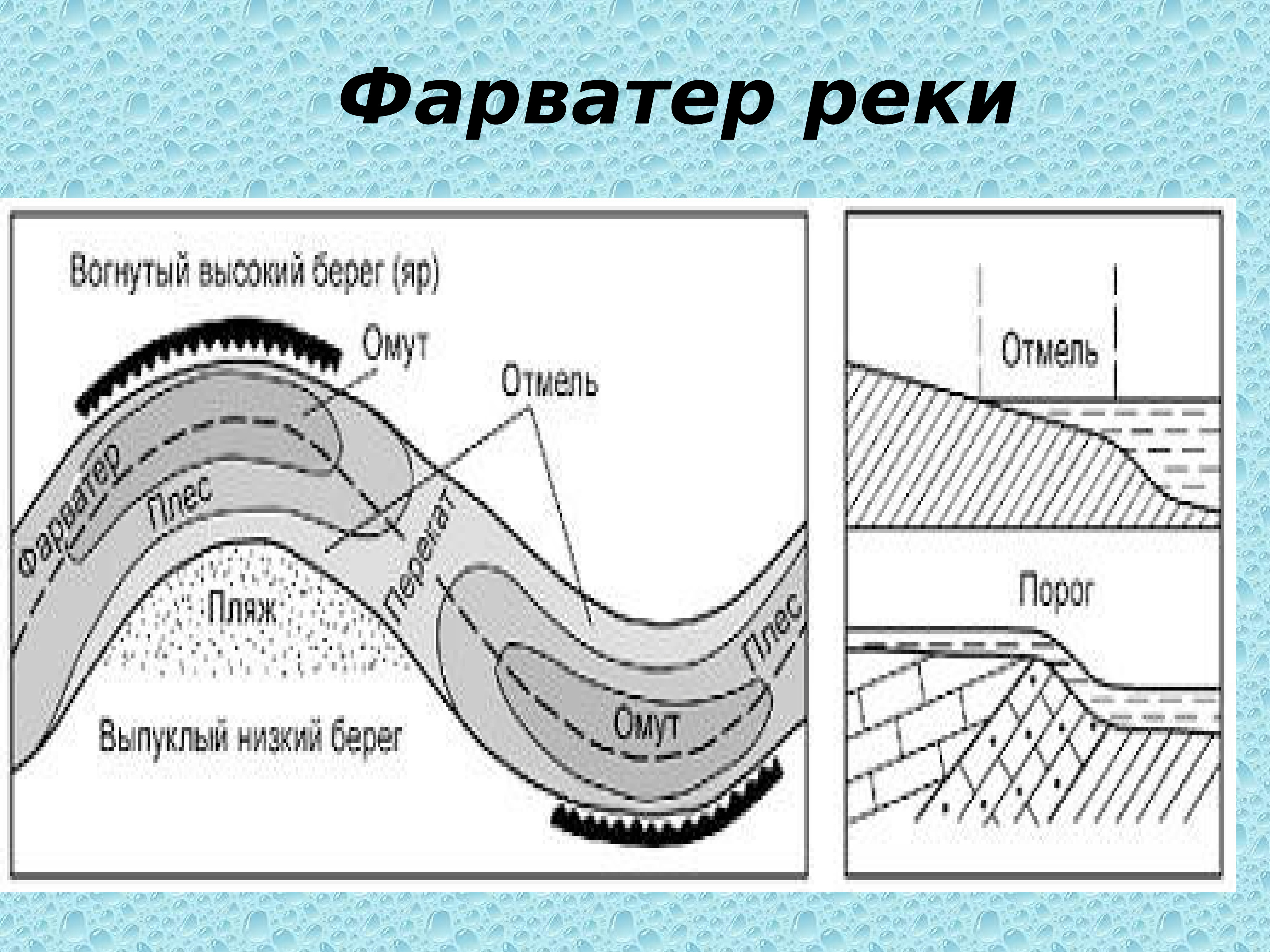 пойма реки что это