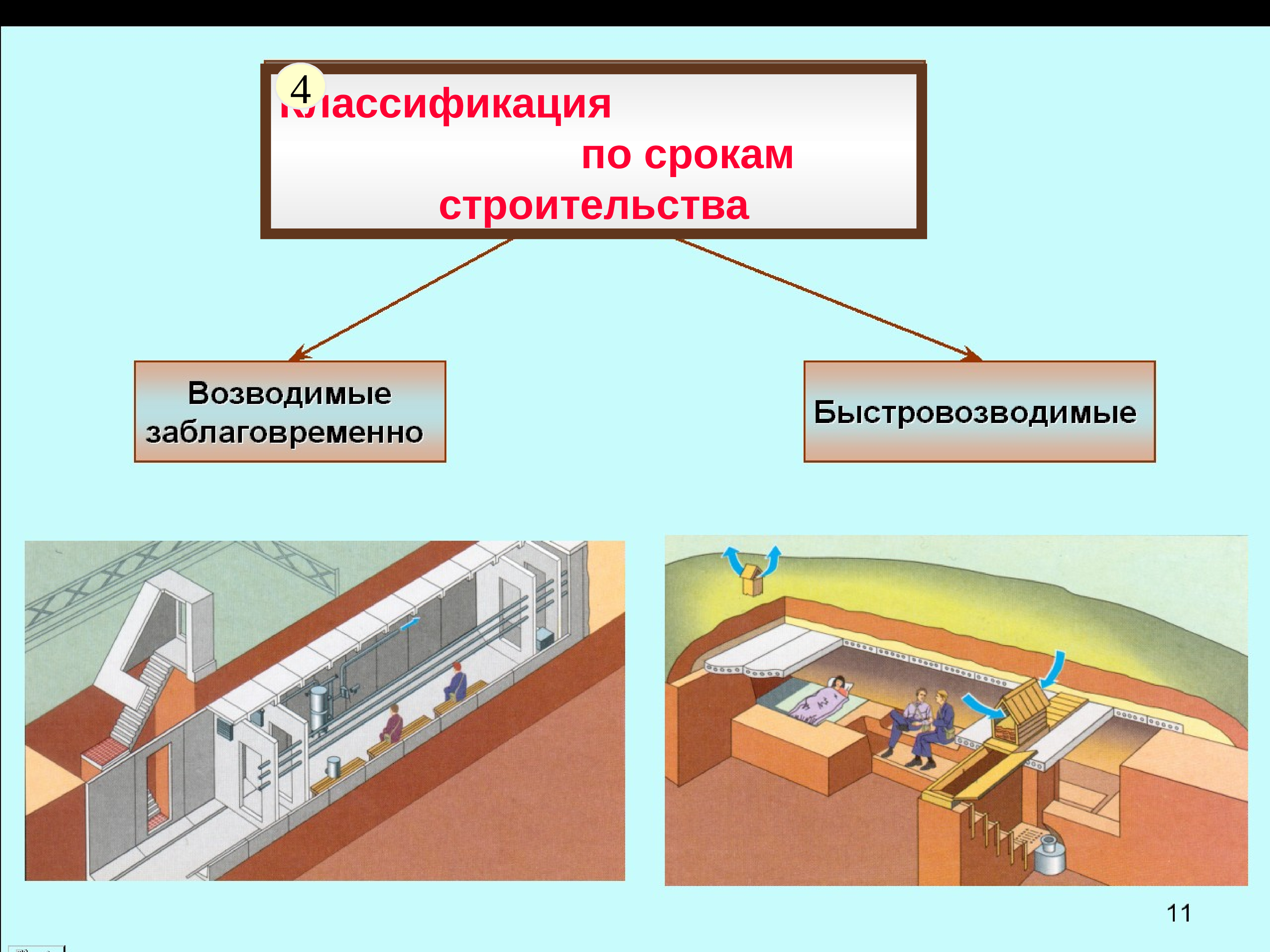 Сооружения от чс. Инженерная защита населения классификация убежищ. Возводимые заблаговременно убежища. Защитные сооружения по срокам строительства. Убежища по срокам.