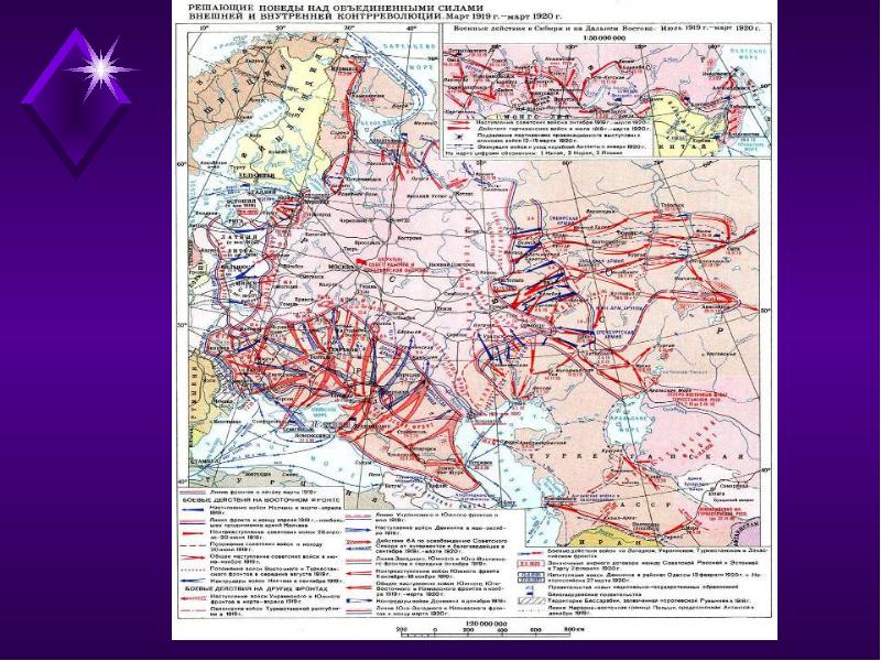 Восточный фронт второй мировой войны презентация