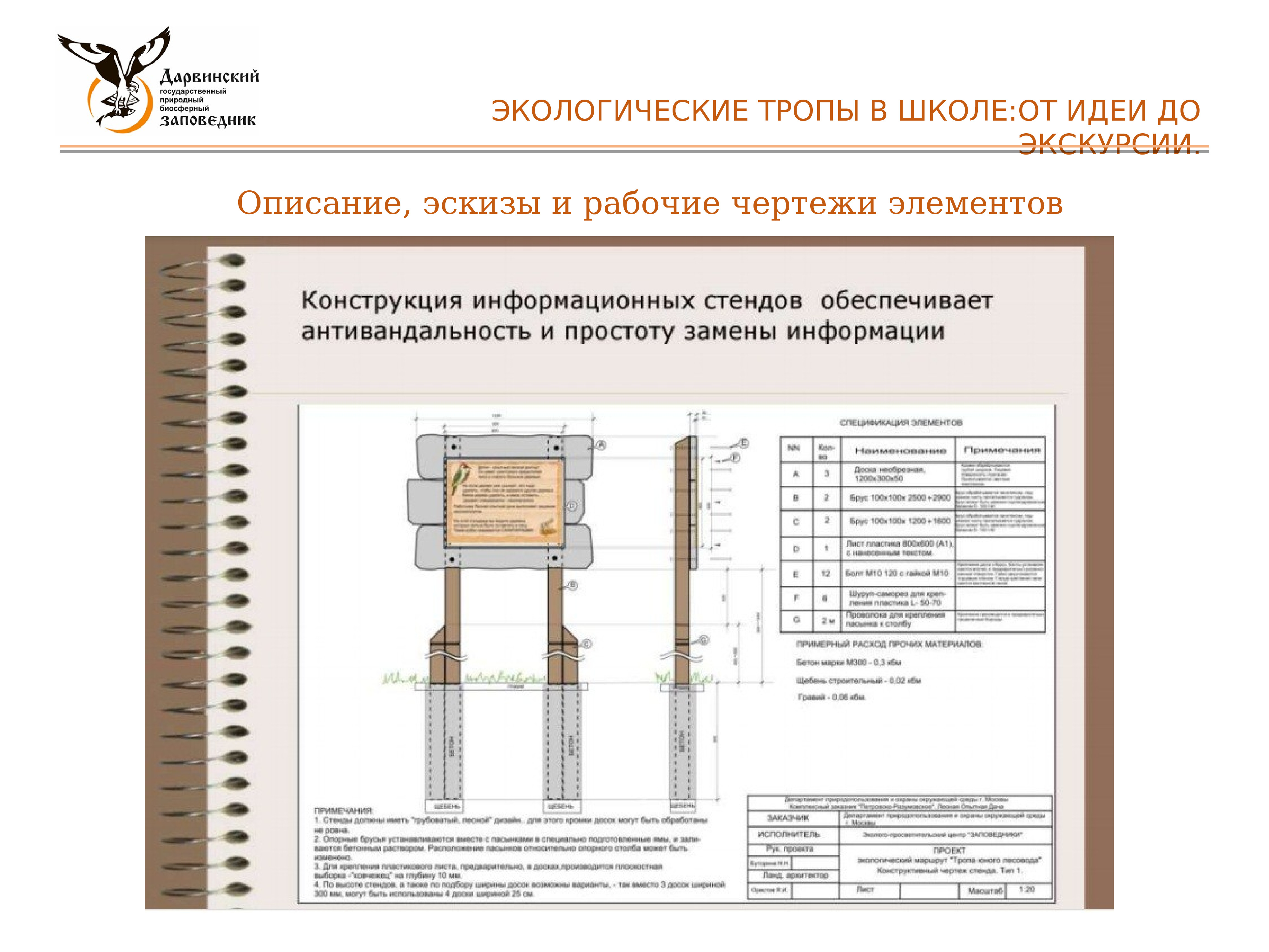 Экологические тропы от идеи до проекта