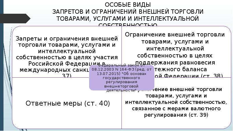 Запреты и ограничения. Запреты и ограничения внешней торговли. Особые виды запретов и ограничений внешней торговли товарами. Особые виды запретов и ограничений. Ограничение внешней торговли.