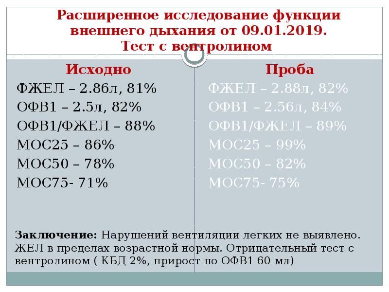 Фжел расшифровка. Исследование функции внешнего дыхания. Функция внешнего дыхания норма.