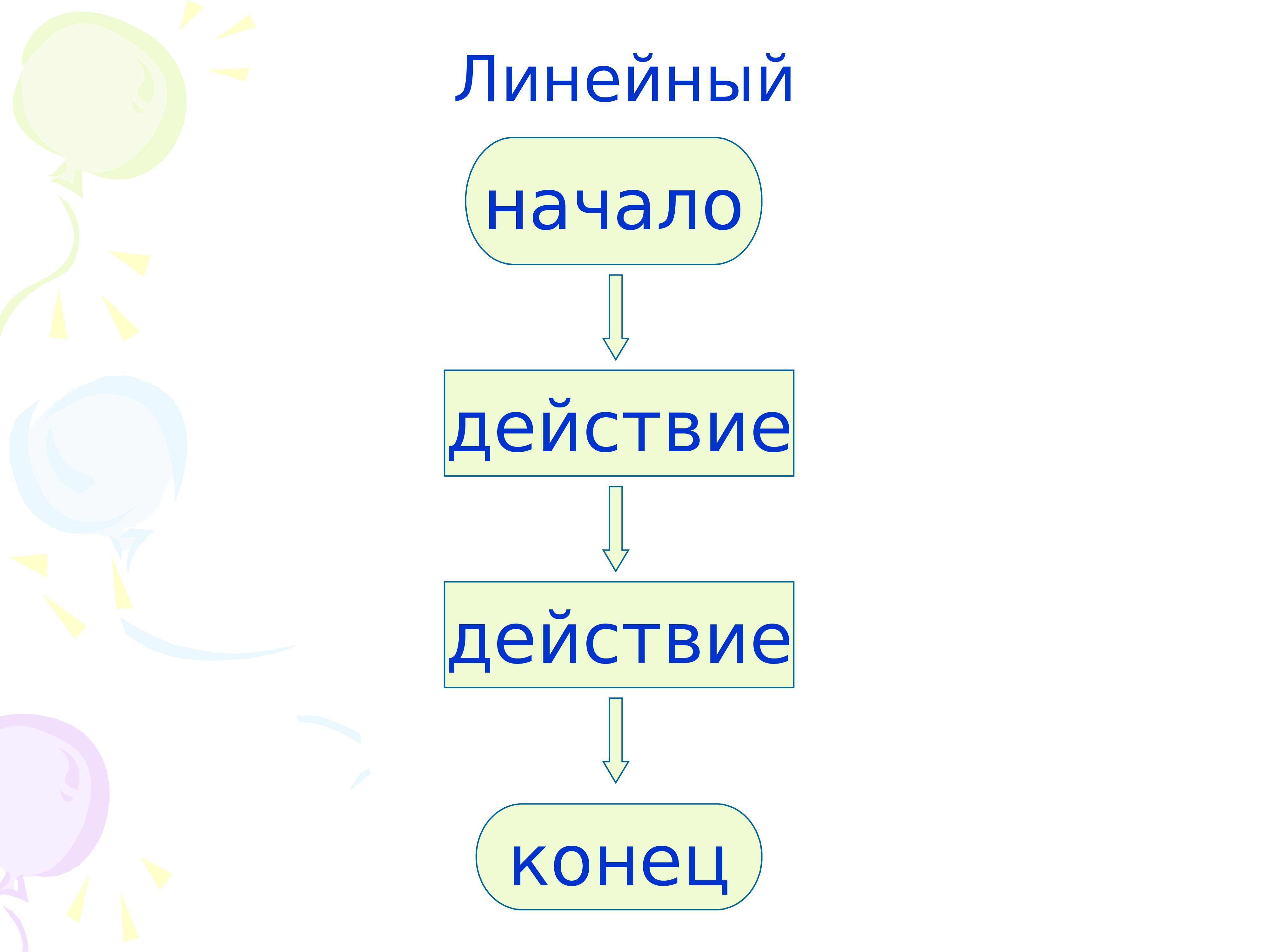 Конец действия. Линейный начала действия действия конец. Линейное начало. Березка агрегатор торговли алгоритм слайд презентация ppt. Линейный начала действия действия конец 4 класс составить.