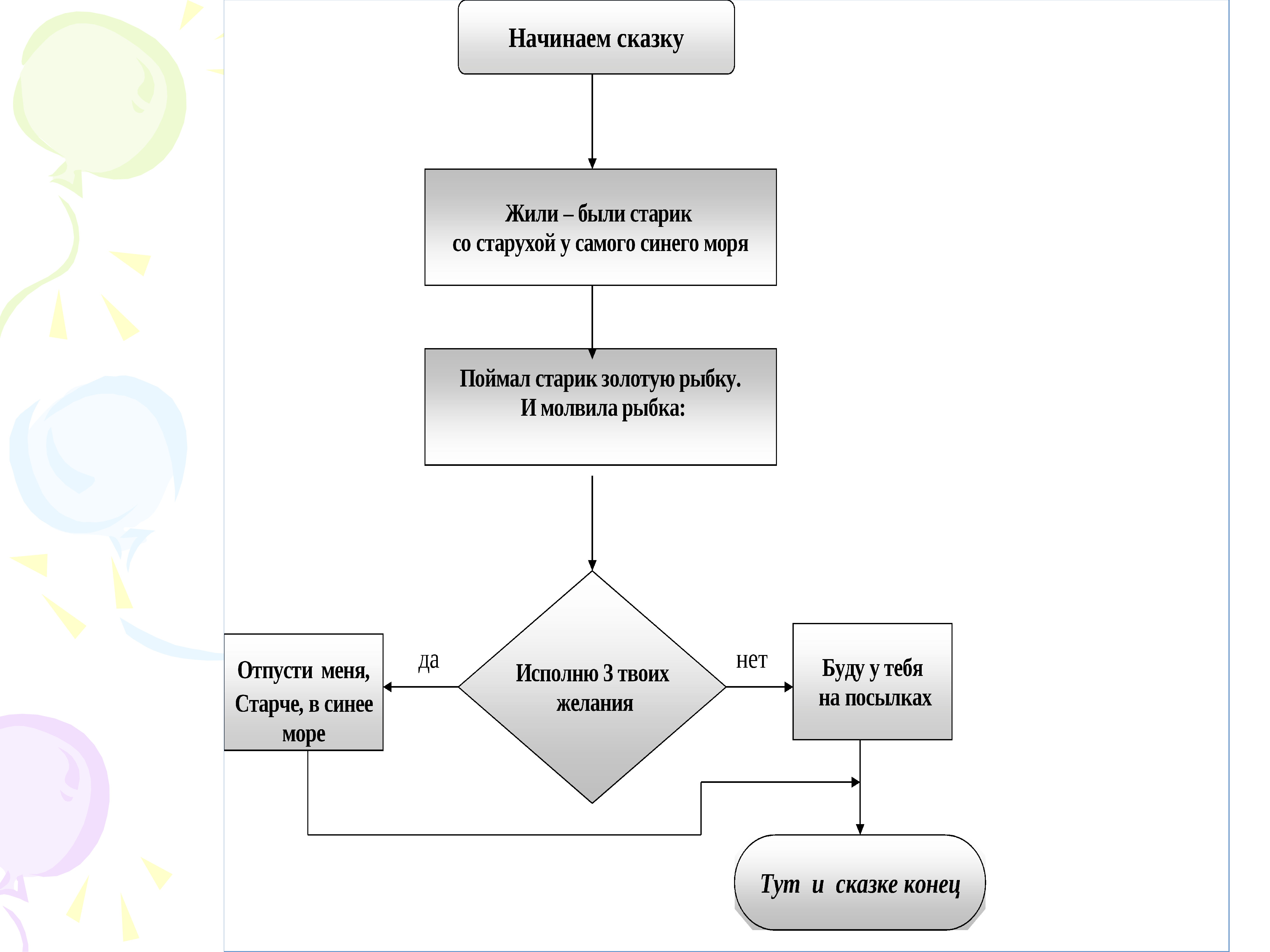 Блок схема сказка о рыбаке и рыбке