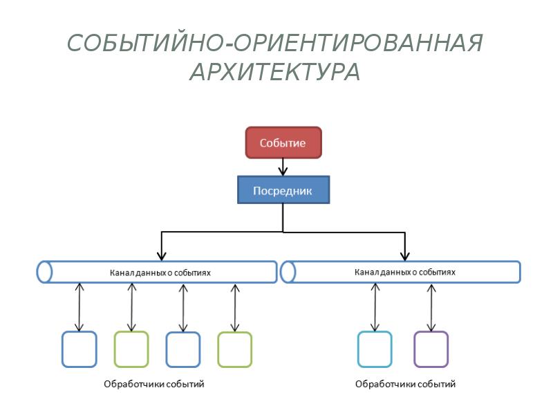 Архитектура проекта программирование