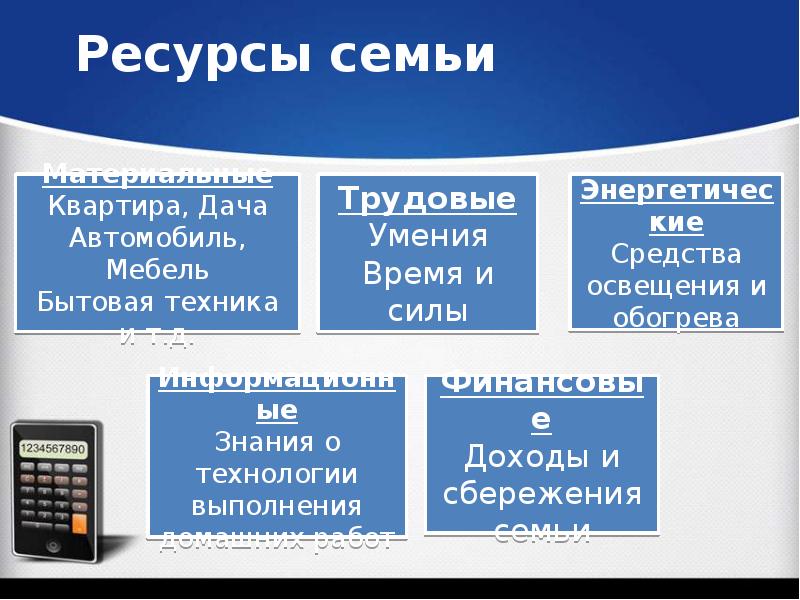 Ресурсы моей семьи проект