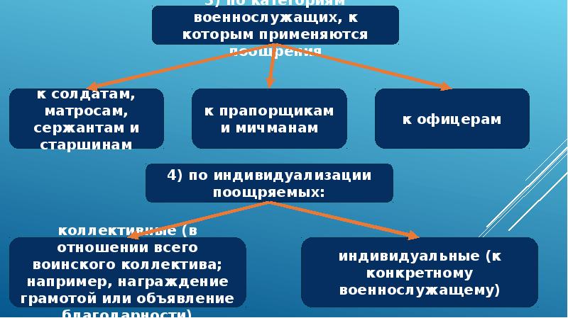 Единовременное поощрение военнослужащих коэффициент 5