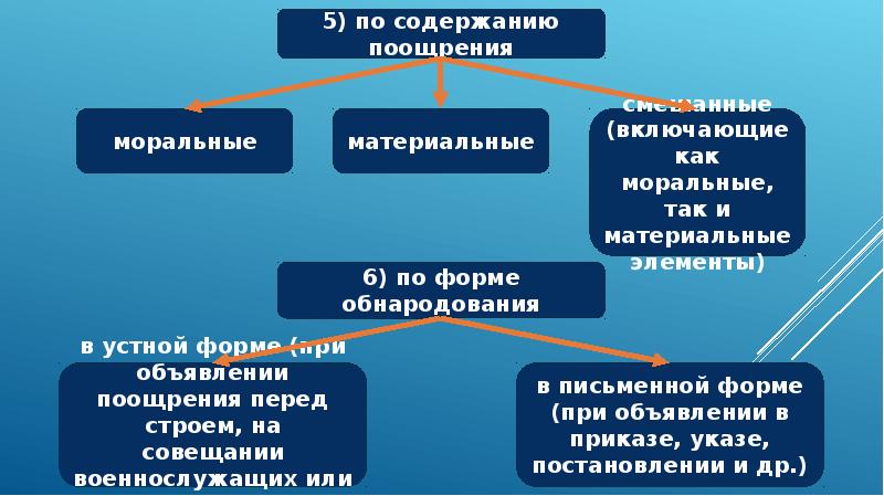 Методы морального стимулирования. Морально и материально это. Материальный вред в гражданском праве. Виды имущественного вреда. Материальный ущерб примеры.