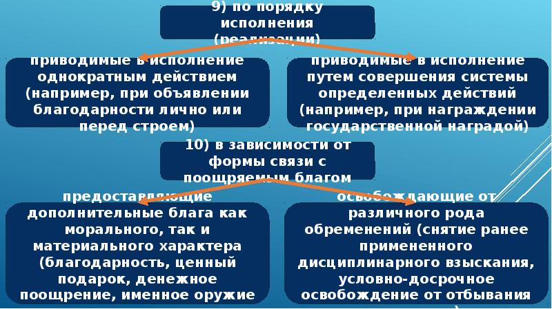 Из строя может привести к. Однократность действия.