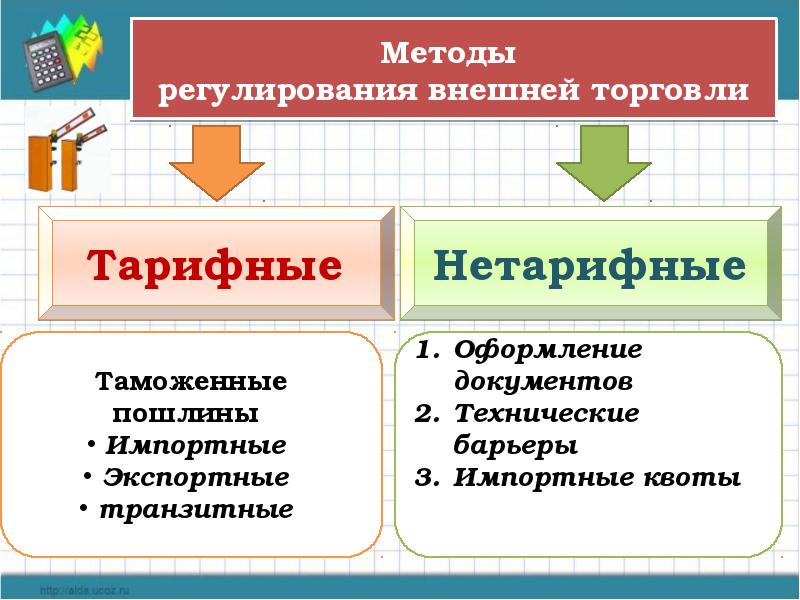 Международное хозяйство и международная торговля презентация