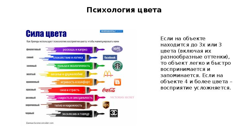 Психология восприятия цвета в интерьере