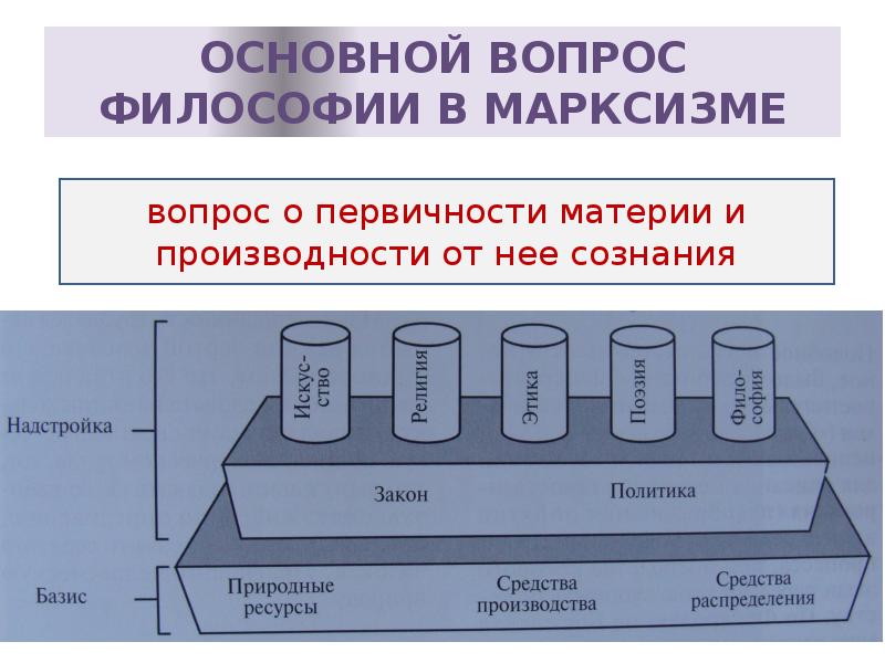 ОСНОВНОЙ ВОПРОС ФИЛОСОФИИ В МАРКСИЗМЕ ОСНОВНОЙ ВОПРОС ФИЛОСОФИИ В МАРКСИЗМЕ