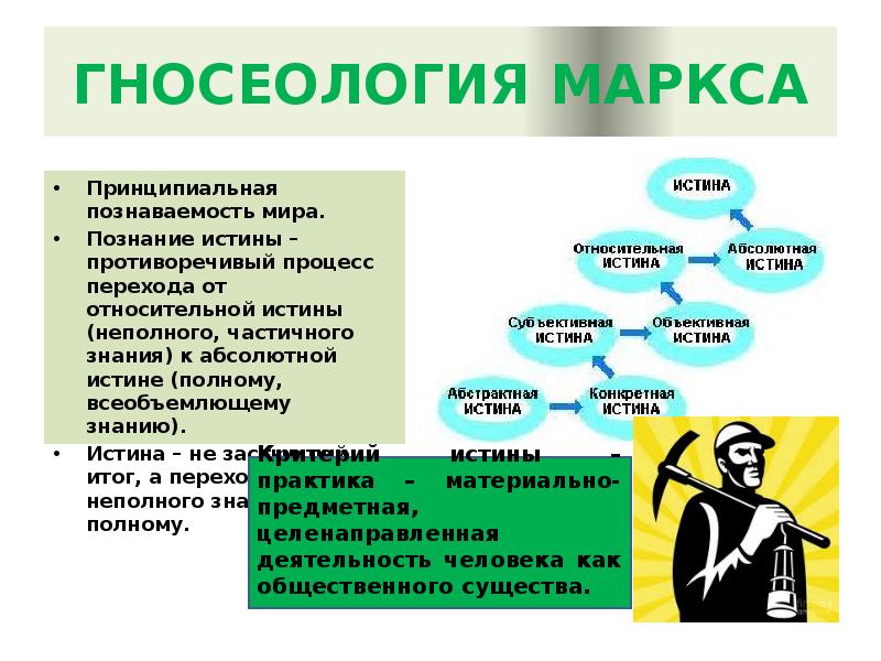 ГНОСЕОЛОГИЯ МАРКСА
Принципиальная познаваемость мира.
Познание истины – противоречивый процесс перехода ГНОСЕОЛОГИЯ МАРКСА
Принципиальная познаваемость мира.
Познание истины – противоречивый процесс перехода