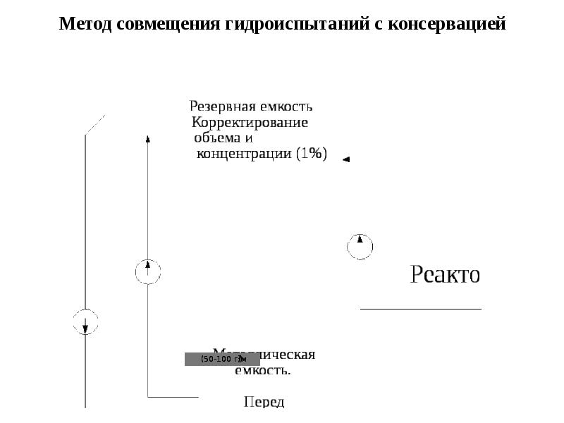 Презентация ингибиторы коррозии