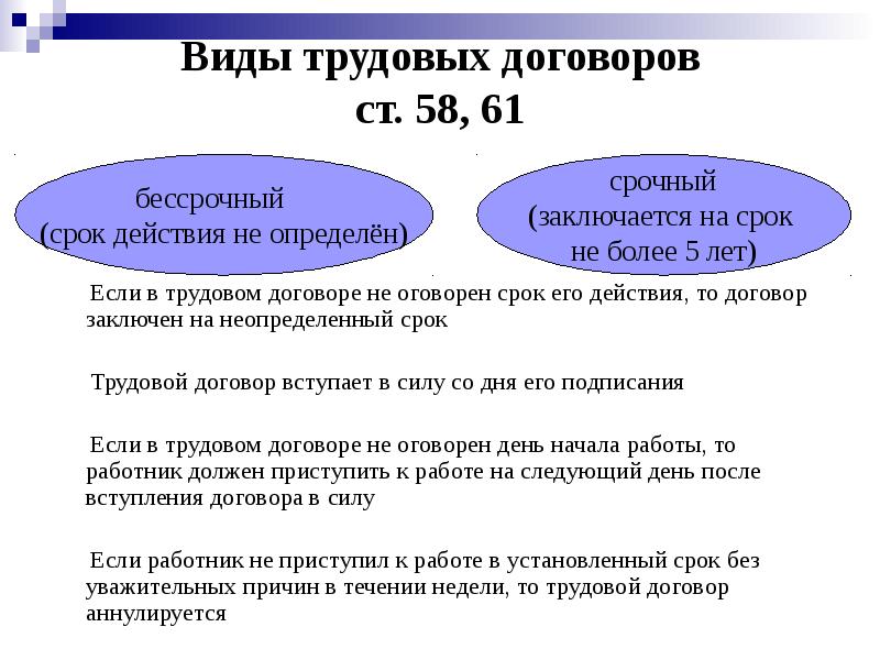 Виды трудовых договоров ст. 58, 61
Виды трудовых договоров ст. 58, 61