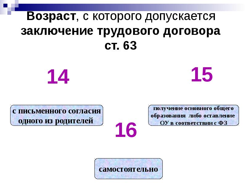 Возраст, с которого допускается заключение трудового договора ст. 63 Возраст, с которого допускается заключение трудового договора ст. 63