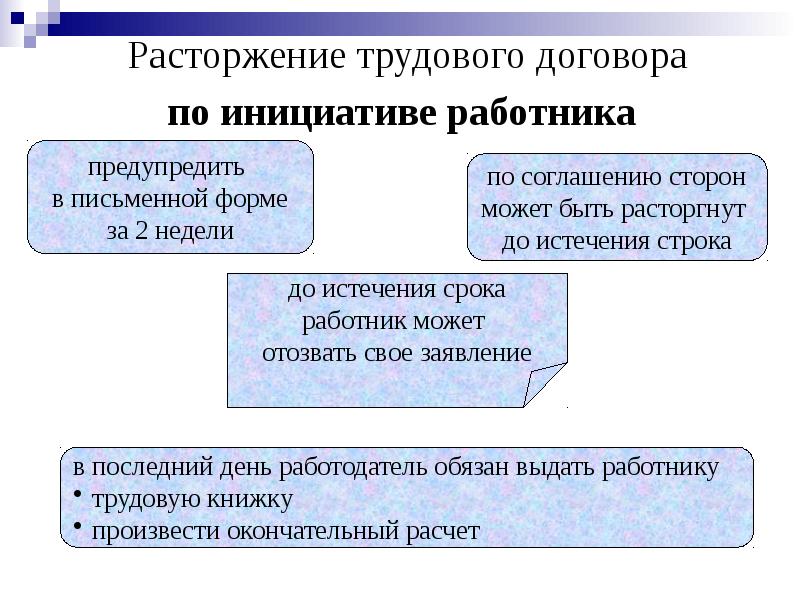 Расторжение трудового договора по инициативе работника Расторжение трудового договора по инициативе работника