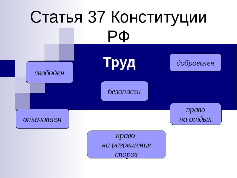 Статья 37 Конституции РФ
Труд Статья 37 Конституции РФ
Труд