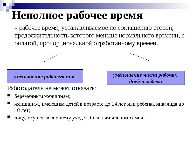 Неполное рабочее время
- рабочее время, устанавливаемое по Неполное рабочее время
- рабочее время, устанавливаемое по