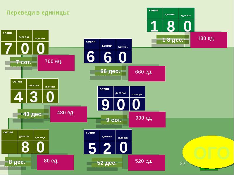 Таблица сотен десятков единиц. Нумерация до 1000. 1 Сотня 10 десятков 100 единиц. Нумерация на итальянском.